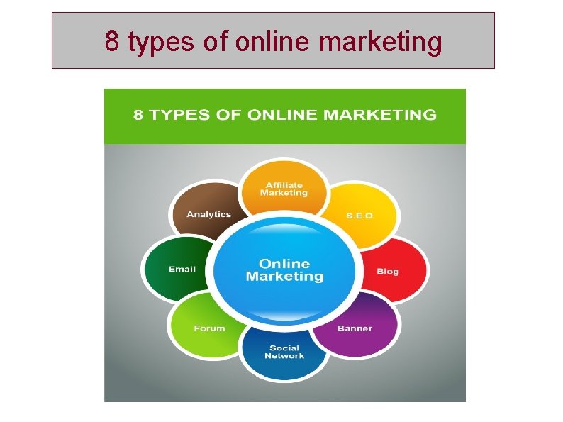 8 types of online marketing 
