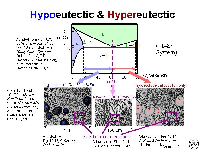 Hypoeutectic & Hypereutectic 300 L T(°C) Adapted from Fig. 10. 8, Callister & Rethwisch Hypoeutectic & Hypereutectic 300 L T(°C) Adapted from Fig. 10. 8, Callister & Rethwisch