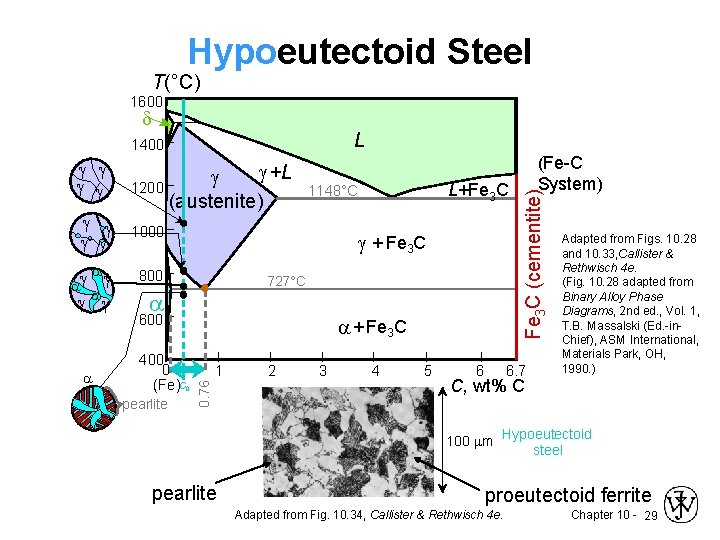 Hypoeutectoid Steel T(°C) 1600 L +L 1200 (austenite) + Fe 3 C 800 727°C Hypoeutectoid Steel T(°C) 1600 L +L 1200 (austenite) + Fe 3 C 800 727°C