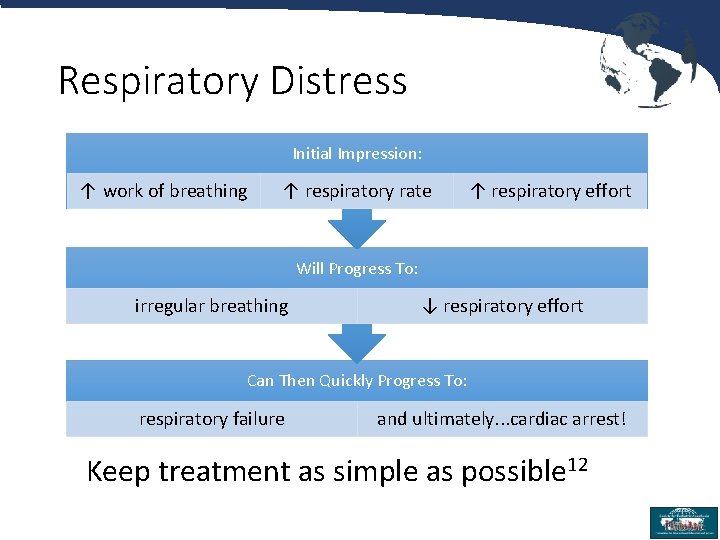 Respiratory Distress Initial Impression: ↑ work of breathing ↑ respiratory rate ↑ respiratory effort