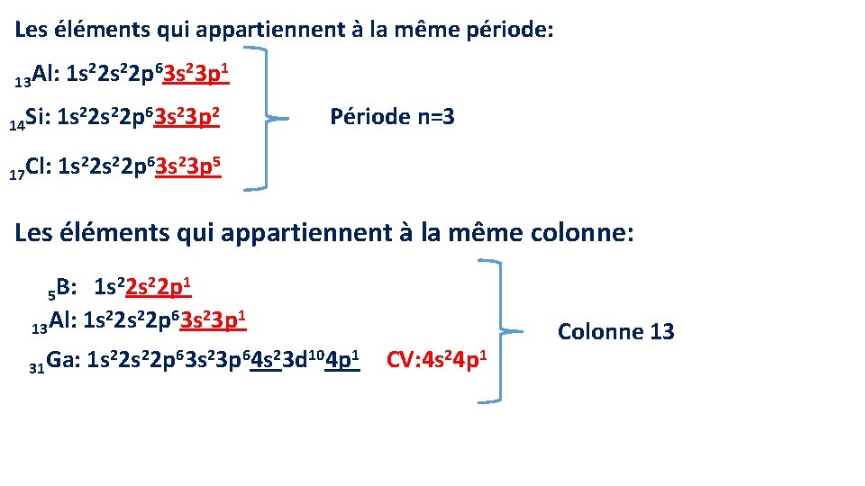 Les éléments qui appartiennent à la même période: 22 s 22 p 63 s Les éléments qui appartiennent à la même période: 22 s 22 p 63 s