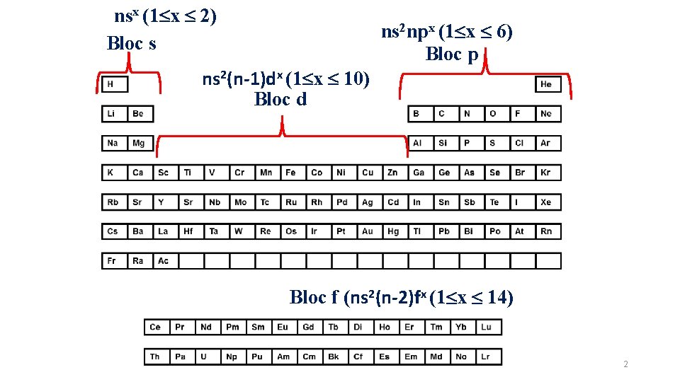 nsx (1 x 2) Bloc s ns 2 npx (1 x 6) Bloc p nsx (1 x 2) Bloc s ns 2 npx (1 x 6) Bloc p