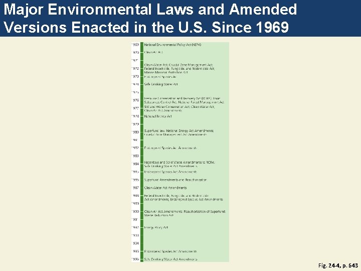 Major Environmental Laws and Amended Versions Enacted in the U. S. Since 1969 Fig.