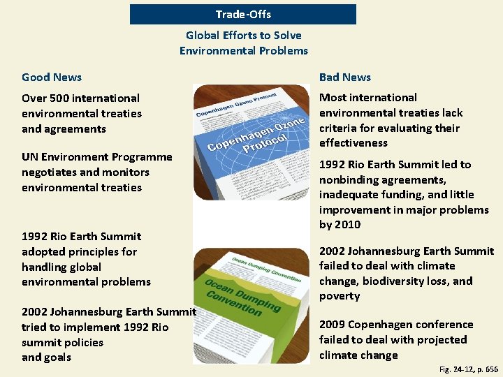 Trade-Offs Global Efforts to Solve Environmental Problems Good News Bad News Over 500 international