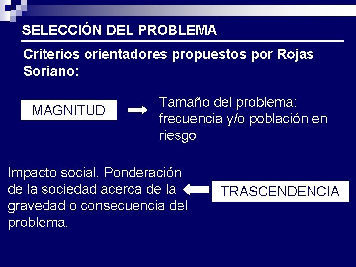 SELECCIÓN DEL PROBLEMA Criterios orientadores propuestos por Rojas Soriano: MAGNITUD Tamaño del problema: frecuencia