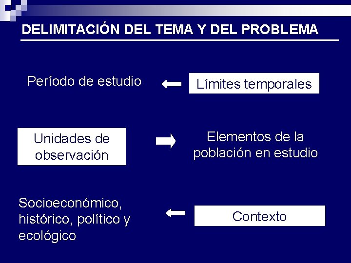 DELIMITACIÓN DEL TEMA Y DEL PROBLEMA Período de estudio Unidades de observación Socioeconómico, histórico,