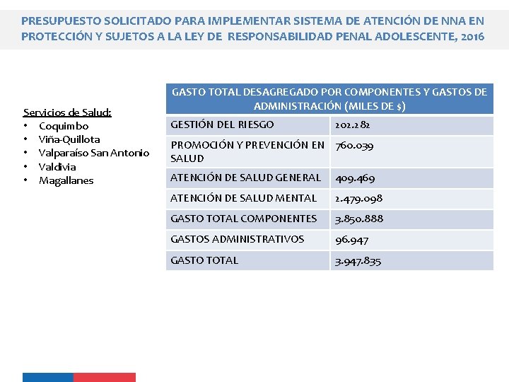 PRESUPUESTO SOLICITADO PARA IMPLEMENTAR SISTEMA DE ATENCIÓN DE NNA EN PROTECCIÓN Y SUJETOS A PRESUPUESTO SOLICITADO PARA IMPLEMENTAR SISTEMA DE ATENCIÓN DE NNA EN PROTECCIÓN Y SUJETOS A