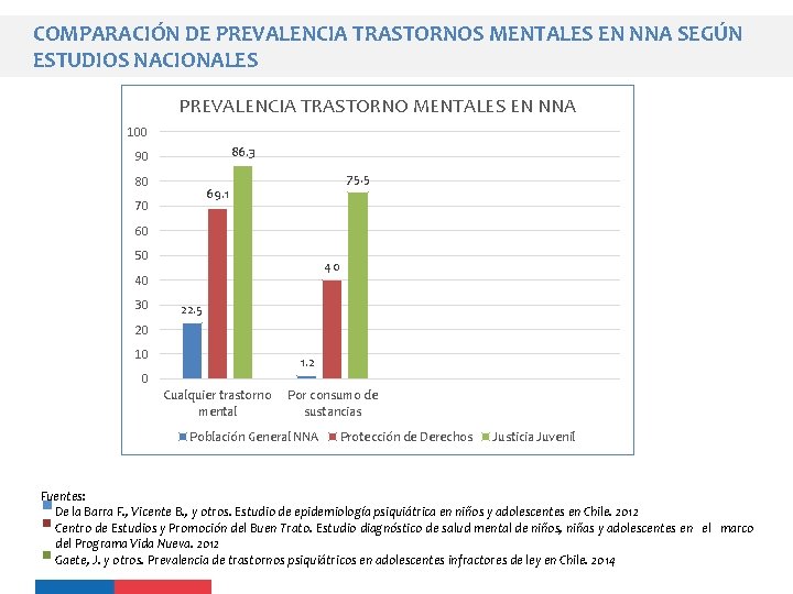 COMPARACIÓN DE PREVALENCIA TRASTORNOS MENTALES EN NNA SEGÚN ESTUDIOS NACIONALES PREVALENCIA TRASTORNO MENTALES EN COMPARACIÓN DE PREVALENCIA TRASTORNOS MENTALES EN NNA SEGÚN ESTUDIOS NACIONALES PREVALENCIA TRASTORNO MENTALES EN