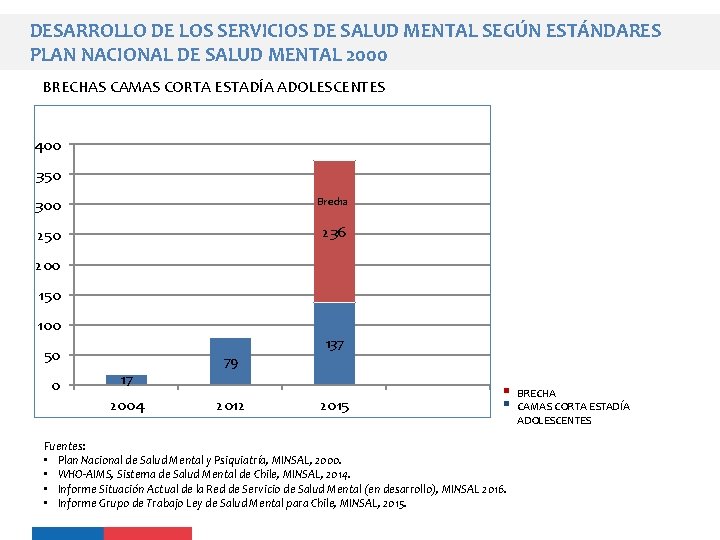 DESARROLLO DE LOS SERVICIOS DE SALUD MENTAL SEGÚN ESTÁNDARES PLAN NACIONAL DE SALUD MENTAL DESARROLLO DE LOS SERVICIOS DE SALUD MENTAL SEGÚN ESTÁNDARES PLAN NACIONAL DE SALUD MENTAL
