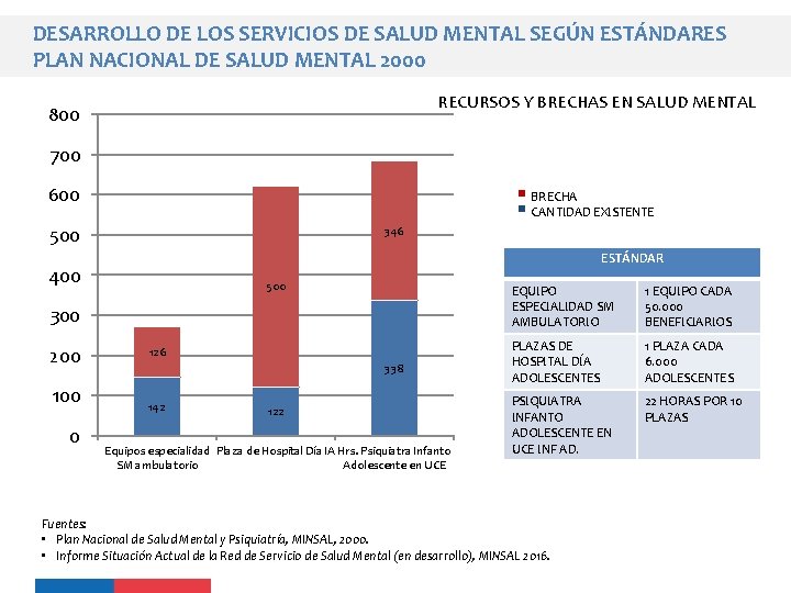 DESARROLLO DE LOS SERVICIOS DE SALUD MENTAL SEGÚN ESTÁNDARES PLAN NACIONAL DE SALUD MENTAL DESARROLLO DE LOS SERVICIOS DE SALUD MENTAL SEGÚN ESTÁNDARES PLAN NACIONAL DE SALUD MENTAL