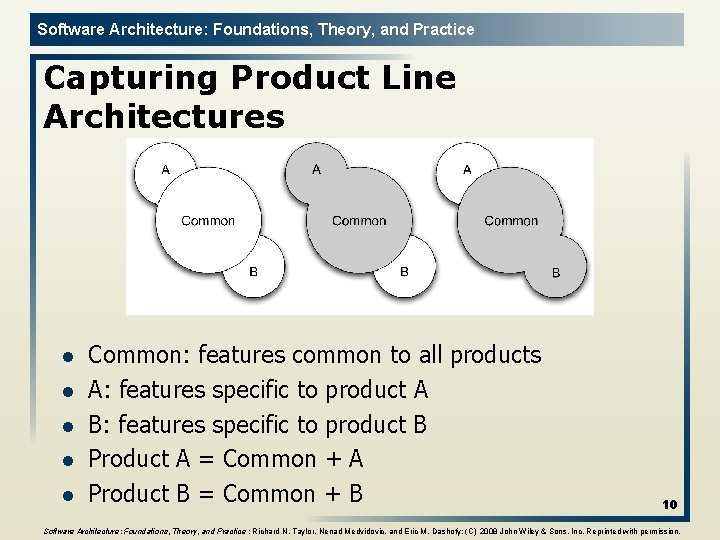 Software Architecture: Foundations, Theory, and Practice Capturing Product Line Architectures l l l Common: