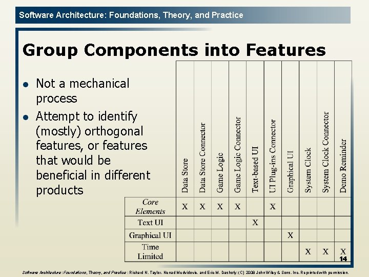 Software Architecture: Foundations, Theory, and Practice Group Components into Features l l Not a