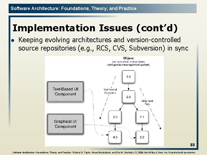 Software Architecture: Foundations, Theory, and Practice Implementation Issues (cont’d) l Keeping evolving architectures and