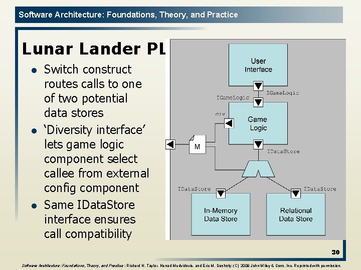 Software Architecture: Foundations, Theory, and Practice Lunar Lander PL in Koala l l l