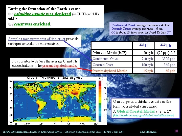 During the formation of the Earth’s crust the primitive mantle was depleted (in U,