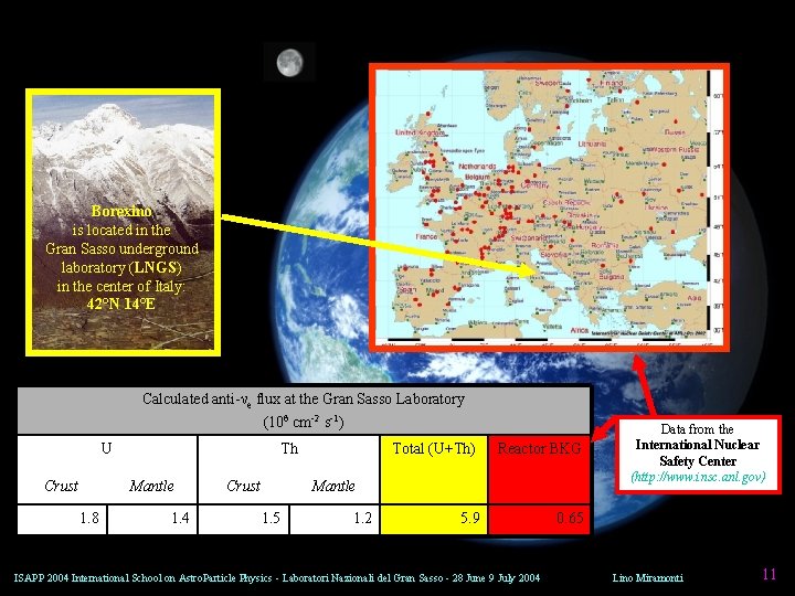 Borexino is located in the Gran Sasso underground laboratory (LNGS) in the center of