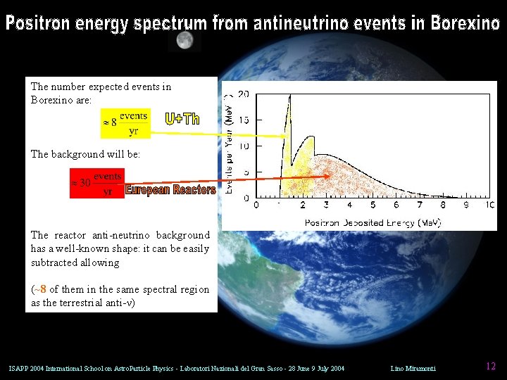 The number expected events in Borexino are: The background will be: The reactor anti-neutrino