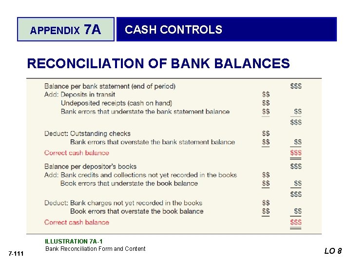 APPENDIX 7 A CASH CONTROLS RECONCILIATION OF BANK BALANCES 7 -111 ILLUSTRATION 7 A-1