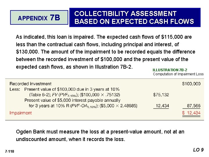 APPENDIX 7 B COLLECTIBILITY ASSESSMENT BASED ON EXPECTED CASH FLOWS As indicated, this loan