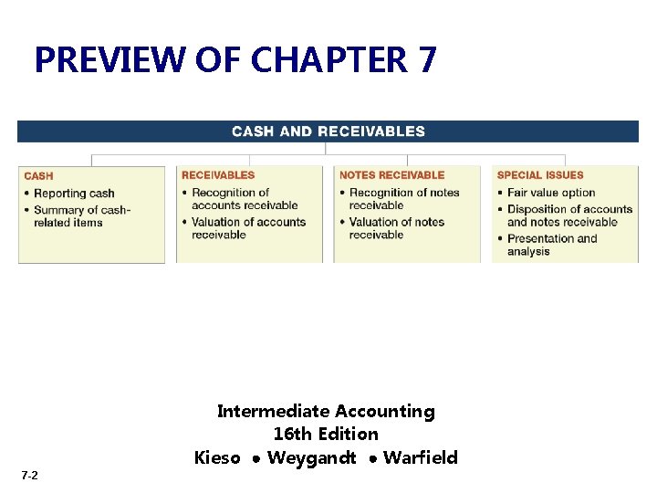 PREVIEW OF CHAPTER 7 Intermediate Accounting 16 th Edition Kieso ● Weygandt ● Warfield