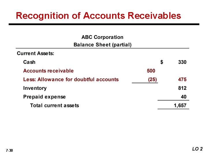 Recognition of Accounts Receivables 7 -30 LO 2 
