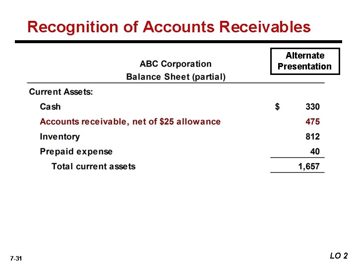 Recognition of Accounts Receivables Alternate Presentation 7 -31 LO 2 