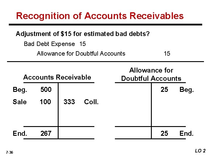 Recognition of Accounts Receivables Adjustment of $15 for estimated bad debts? Bad Debt Expense