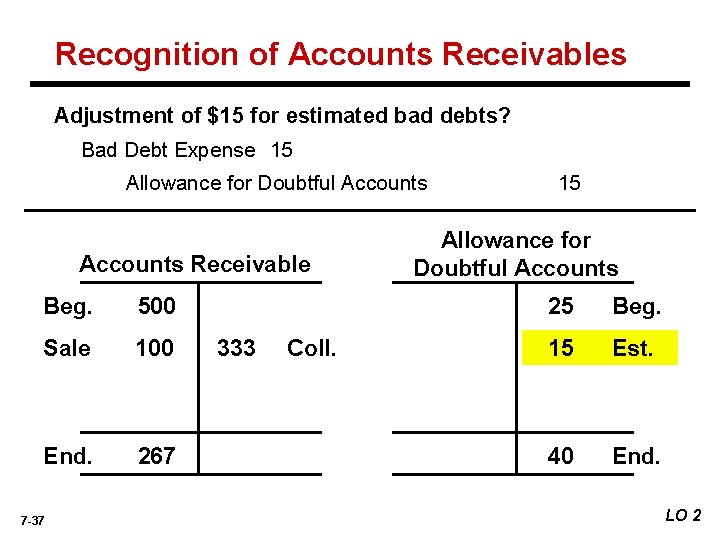 Recognition of Accounts Receivables Adjustment of $15 for estimated bad debts? Bad Debt Expense