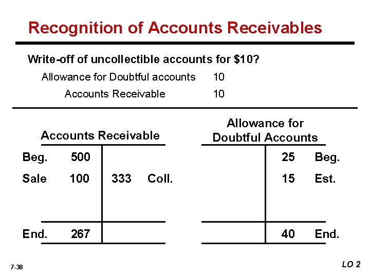 Recognition of Accounts Receivables Write-off of uncollectible accounts for $10? Allowance for Doubtful accounts