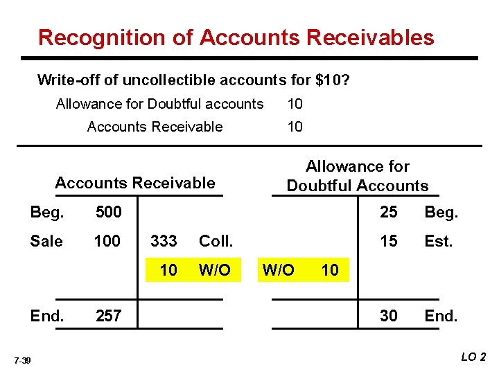 Recognition of Accounts Receivables Write-off of uncollectible accounts for $10? Allowance for Doubtful accounts