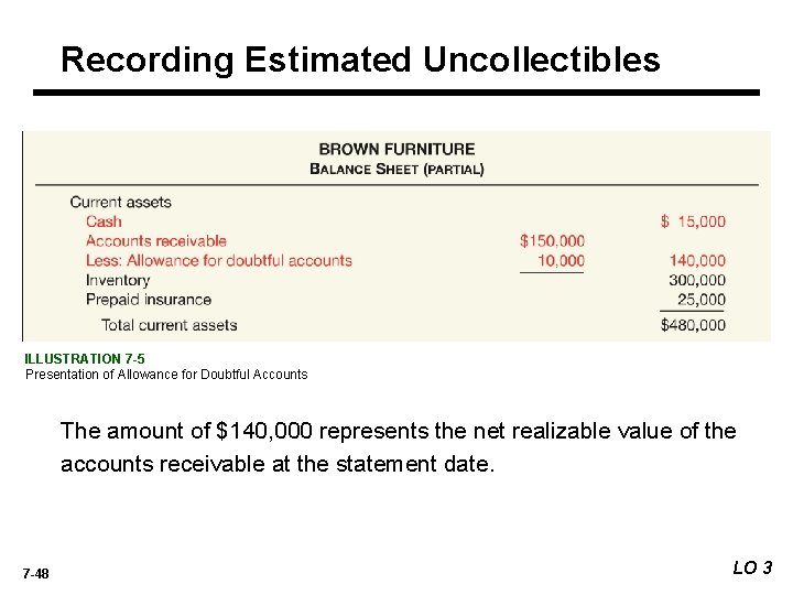 Recording Estimated Uncollectibles ILLUSTRATION 7 -5 Presentation of Allowance for Doubtful Accounts The amount