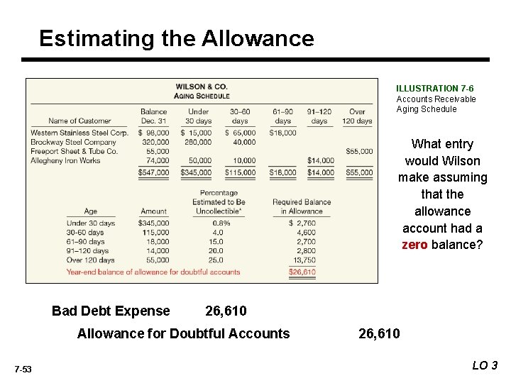 Estimating the Allowance ILLUSTRATION 7 -6 Accounts Receivable Aging Schedule What entry would Wilson