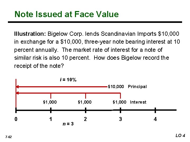 Note Issued at Face Value Illustration: Bigelow Corp. lends Scandinavian Imports $10, 000 in