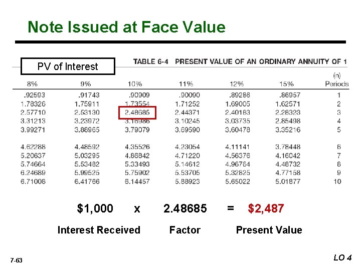 Note Issued at Face Value PV of Interest $1, 000 x Interest Received 7