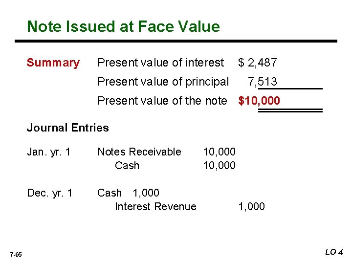 Note Issued at Face Value Summary Present value of interest Present value of principal