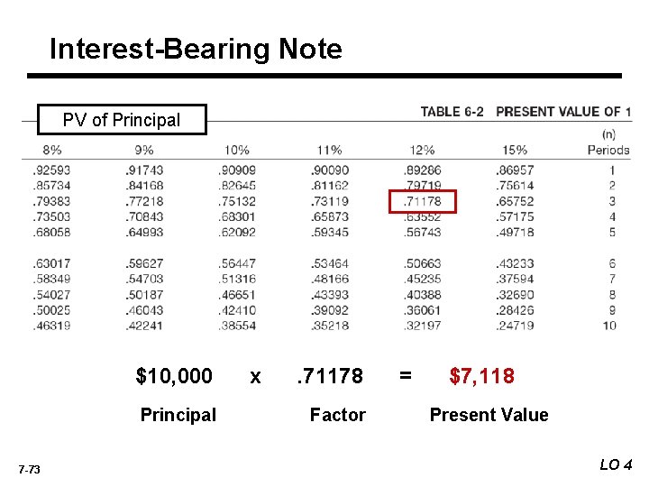 Interest-Bearing Note PV of Principal $10, 000 Principal 7 -73 x . 71178 Factor