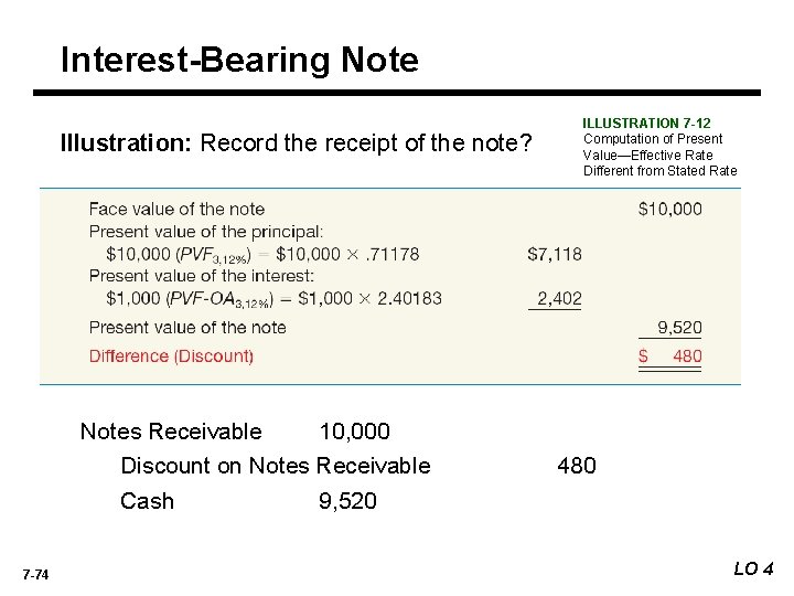 Interest-Bearing Note Illustration: Record the receipt of the note? Notes Receivable 10, 000 Discount