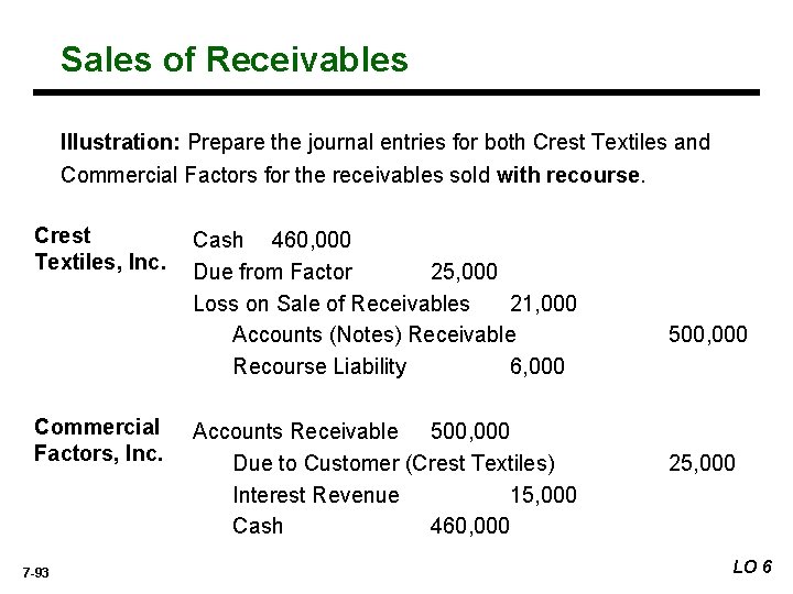Sales of Receivables Illustration: Prepare the journal entries for both Crest Textiles and Commercial
