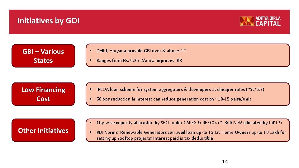 Initiatives by GOI GBI – Various States § Delhi, Haryana provide GBI over & Initiatives by GOI GBI – Various States § Delhi, Haryana provide GBI over &