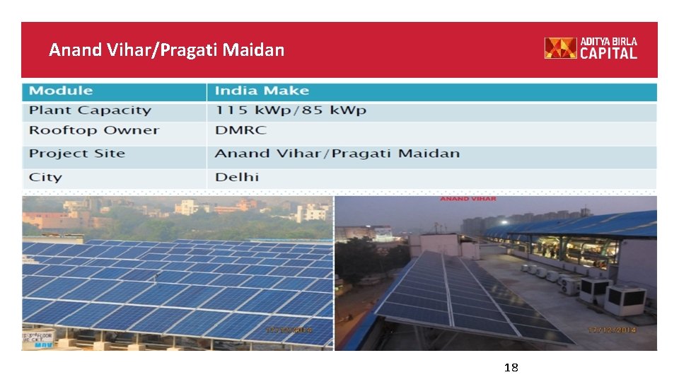 Anand Vihar/Pragati Maidan 18 Anand Vihar/Pragati Maidan 18