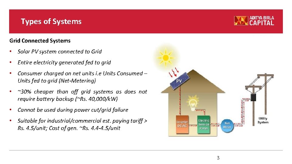 Types of Systems Grid Connected Systems • Solar PV system connected to Grid • Types of Systems Grid Connected Systems • Solar PV system connected to Grid •