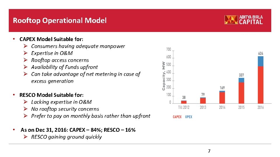 Rooftop Operational Model • CAPEX Model Suitable for: Ø Consumers having adequate manpower Ø Rooftop Operational Model • CAPEX Model Suitable for: Ø Consumers having adequate manpower Ø