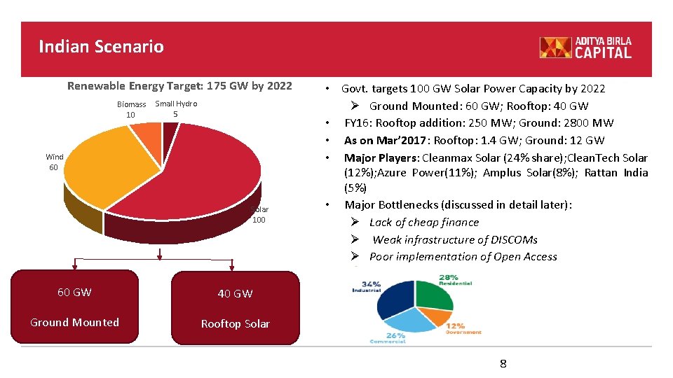 Indian Scenario Renewable Energy Target: 175 GW by 2022 Biomass 10 Small Hydro 5 Indian Scenario Renewable Energy Target: 175 GW by 2022 Biomass 10 Small Hydro 5