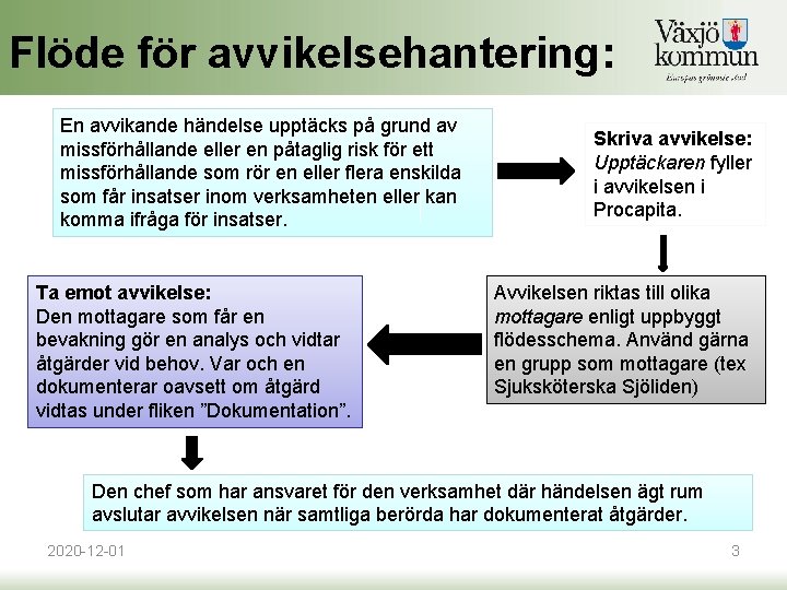 Flöde för avvikelsehantering: En avvikande händelse upptäcks på grund av missförhållande eller en påtaglig Flöde för avvikelsehantering: En avvikande händelse upptäcks på grund av missförhållande eller en påtaglig