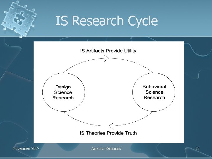 IS Research Cycle November 2007 Arizona Seminars 13 