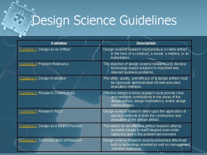 Design Science Guidelines Guideline Description Guideline 1: Design as an Artifact Design-science research must