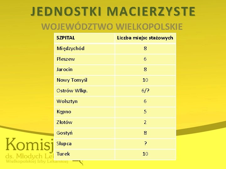 JEDNOSTKI MACIERZYSTE WOJEWÓDZTWO WIELKOPOLSKIE SZPITAL Liczba miejsc stażowych Międzychód 8 Pleszew 6 Jarocin 8