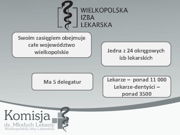 Swoim zasięgiem obejmuje całe województwo wielkopolskie Ma 5 delegatur Jedna z 24 okręgowych izb