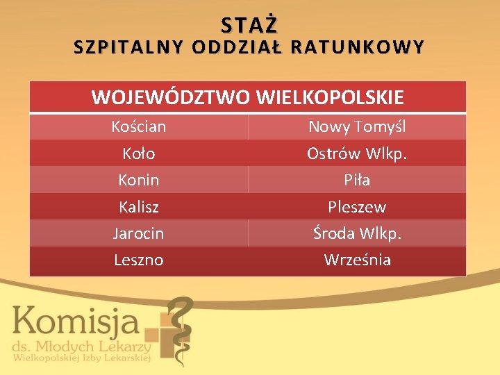 STAŻ SZPITALNY ODDZIAŁ RATUNK OWY WOJEWÓDZTWO WIELKOPOLSKIE Kościan Koło Konin Kalisz Jarocin Leszno Nowy