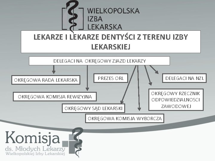 LEKARZE I LEKARZE DENTYŚCI Z TERENU IZBY LEKARSKIEJ DELEGACI NA OKRĘGOWY ZJAZD LEKARZY DELEGACI